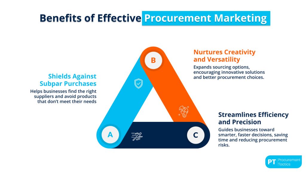 procurement-marketing
