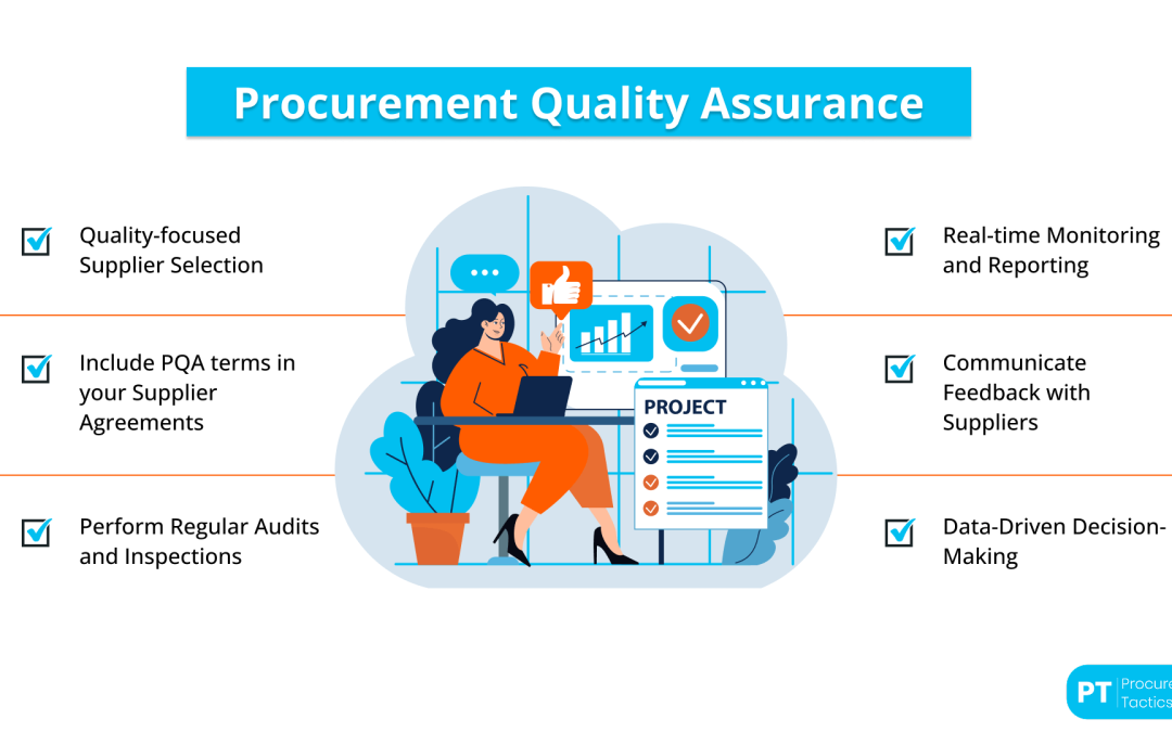 Procurement Quality Assurance: Explained and Process