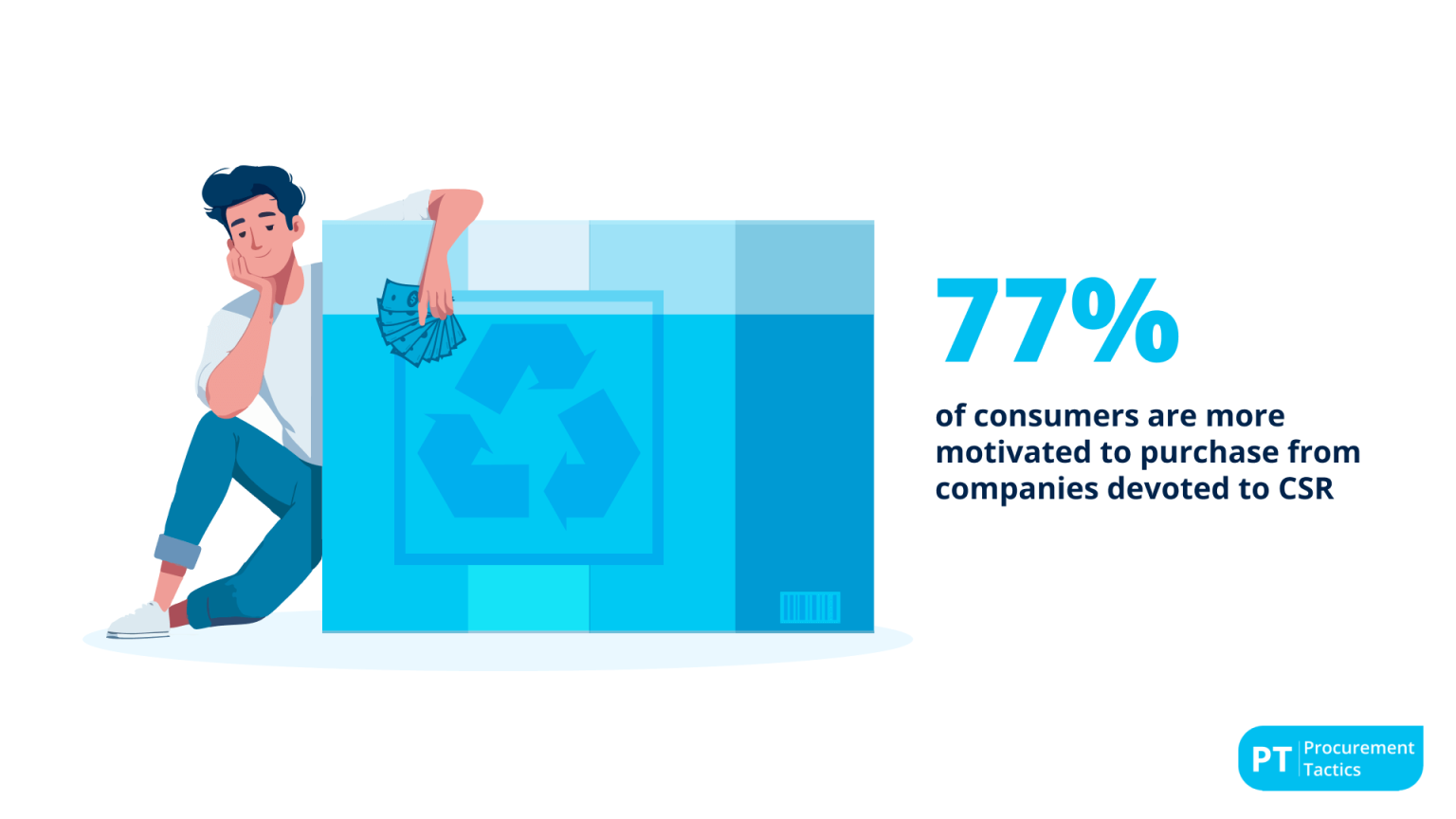 Corporate Social Responsibility Statistics 2025 — 65 Key Figures