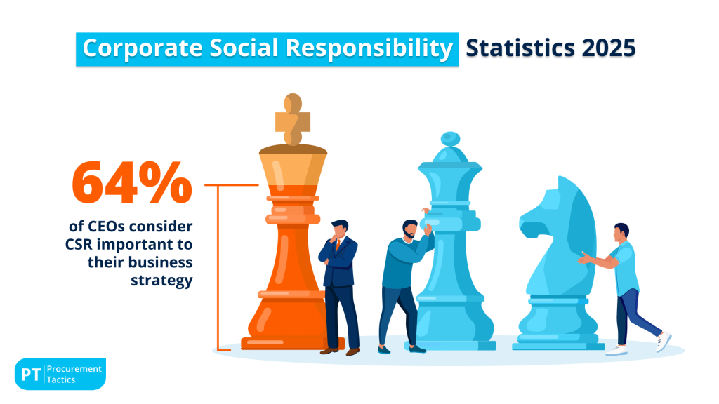 Corporate Social Responsibility Statistics Cover