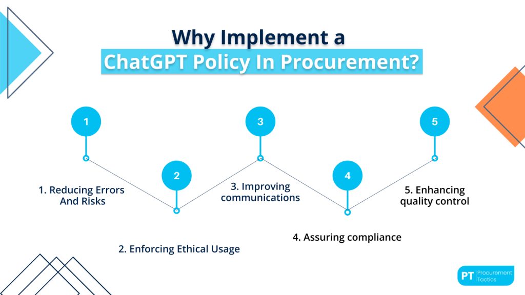chatgpt-policy-in-procurement