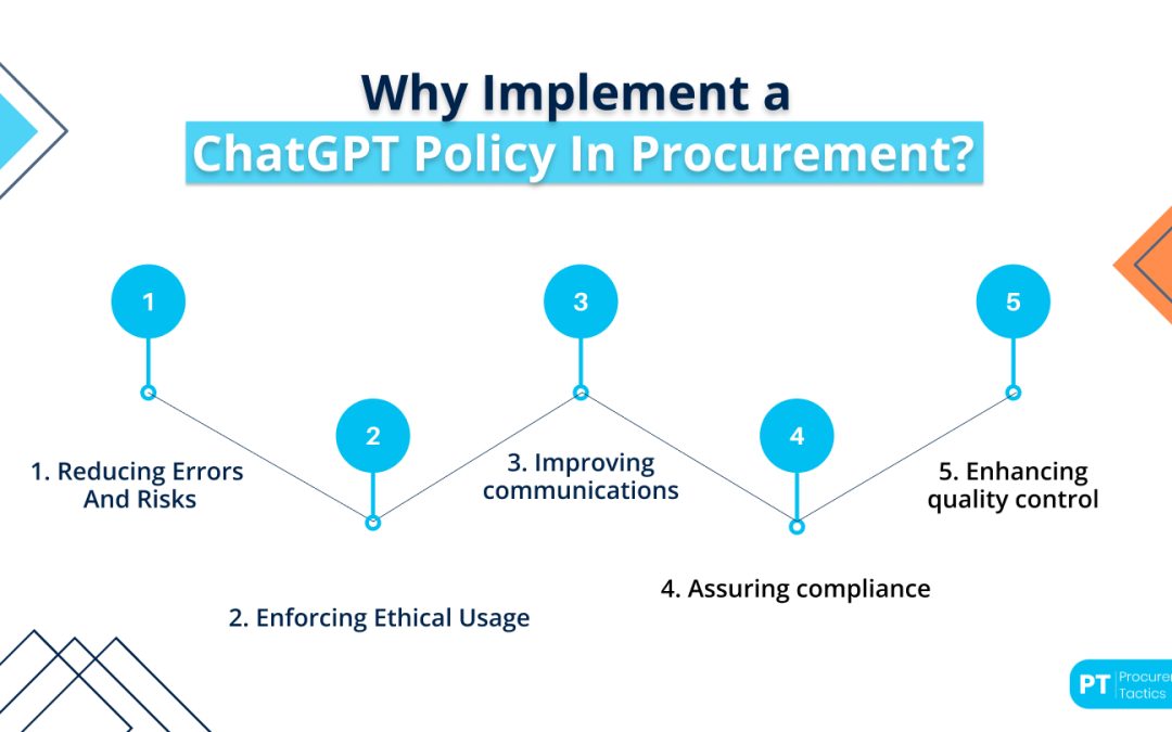 ChatGPT Policy in Procurement — Everything You Should Know