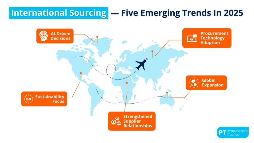 international-sourcing