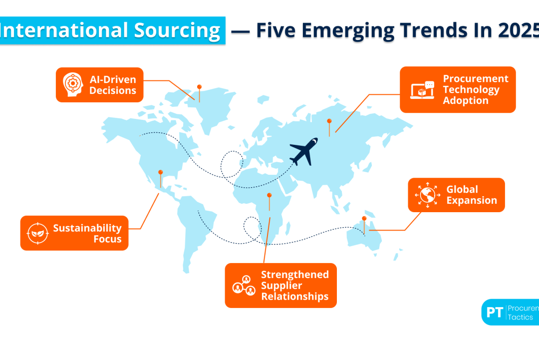 International Sourcing — Definition + How To Do It