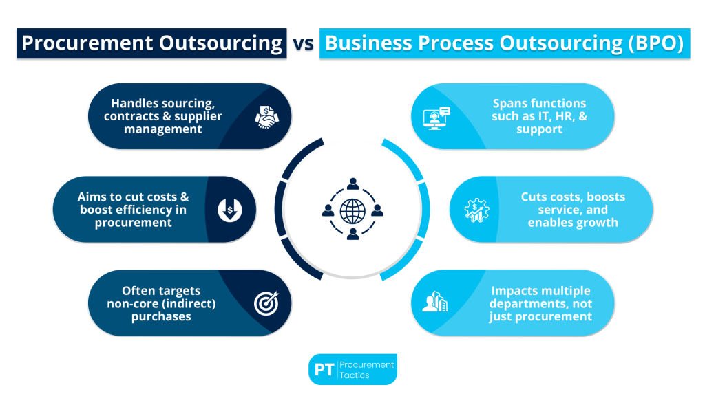 procurement-outsourcing