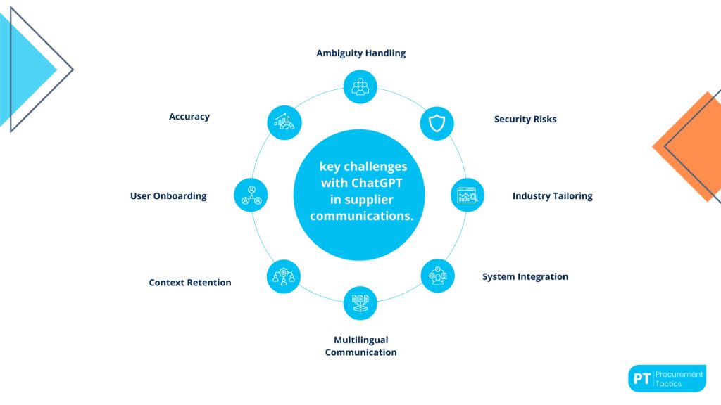 chatgpt-supplier-communications