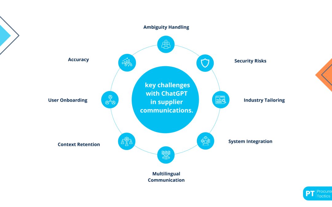 How To Use ChatGPT in Supplier Communications