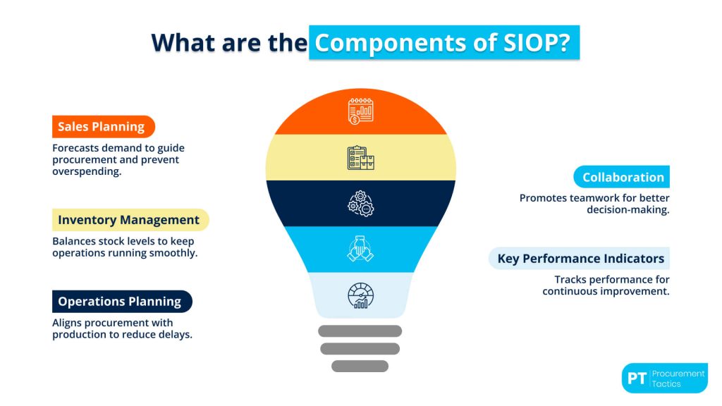 sales-inventory-and-operations-planning (1)
