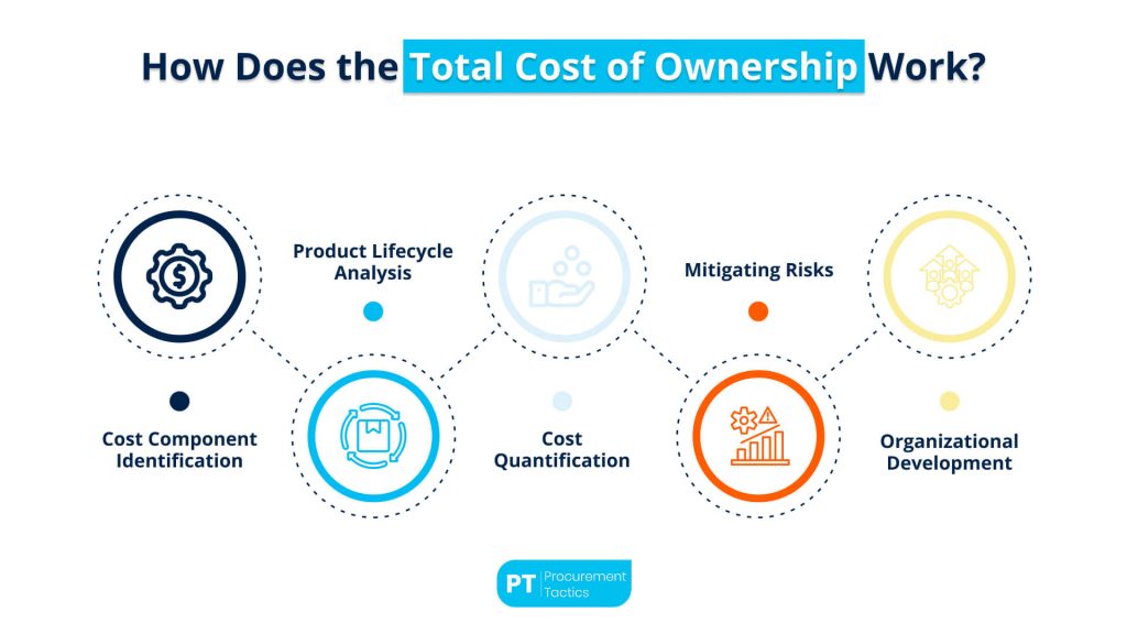 total-cost-of-ownership-model