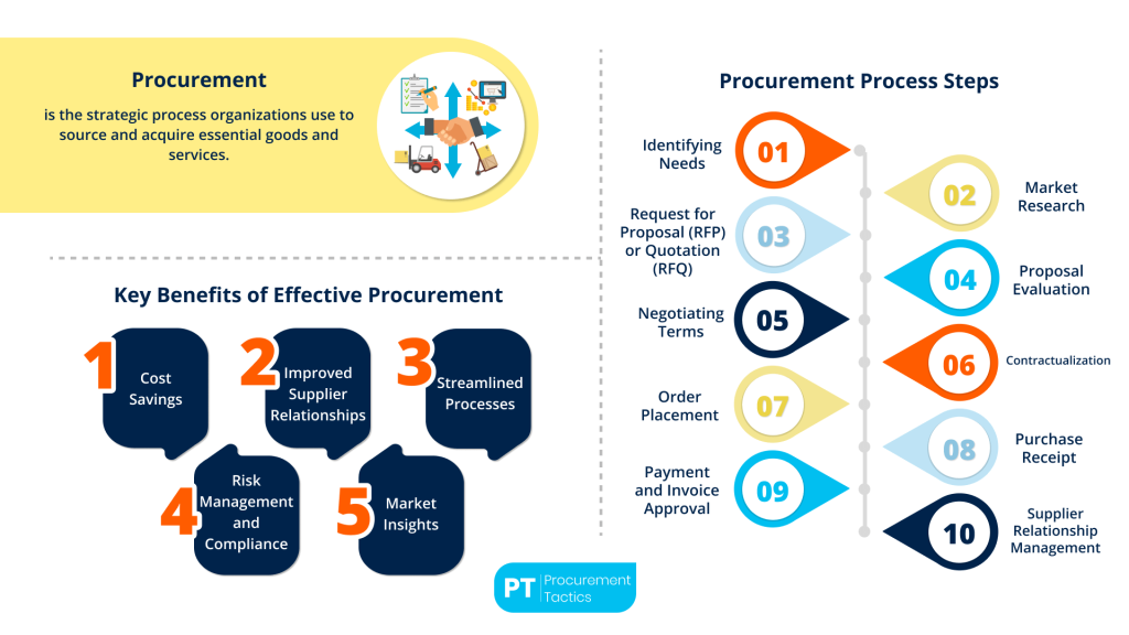 Procurement Business — Your Ultimate Guide in 2025