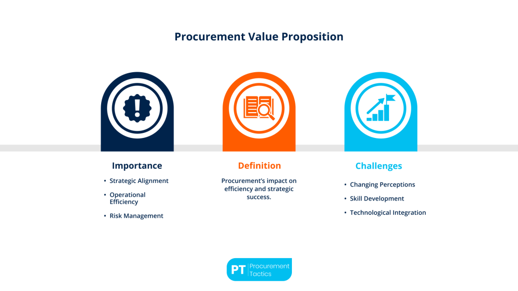 procurement value proposition