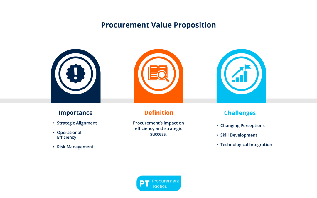 Procurement Value Proposition — Definition, Importance + Examples