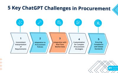 ChatGPT Challenges — 5 Tips for Streamlining AI Use in Procurement