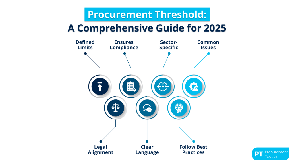 procurement-threshold