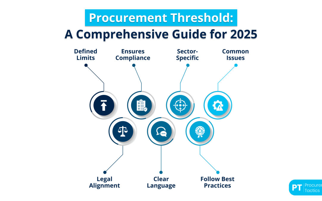 Procurement Threshold — Definition, Types + Examples