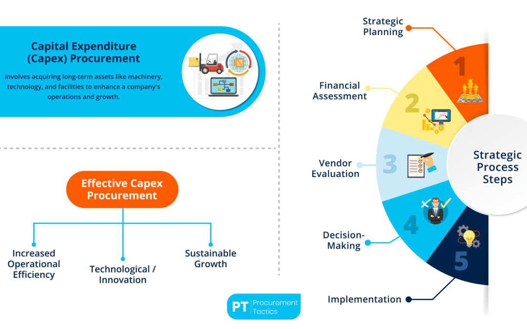 Capex Procurement — Explained + Examples, and Strategies