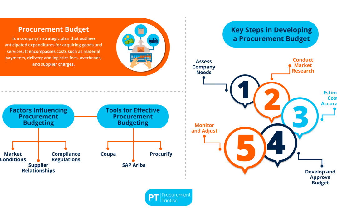 Procurement Budget — Everything You Need to Know