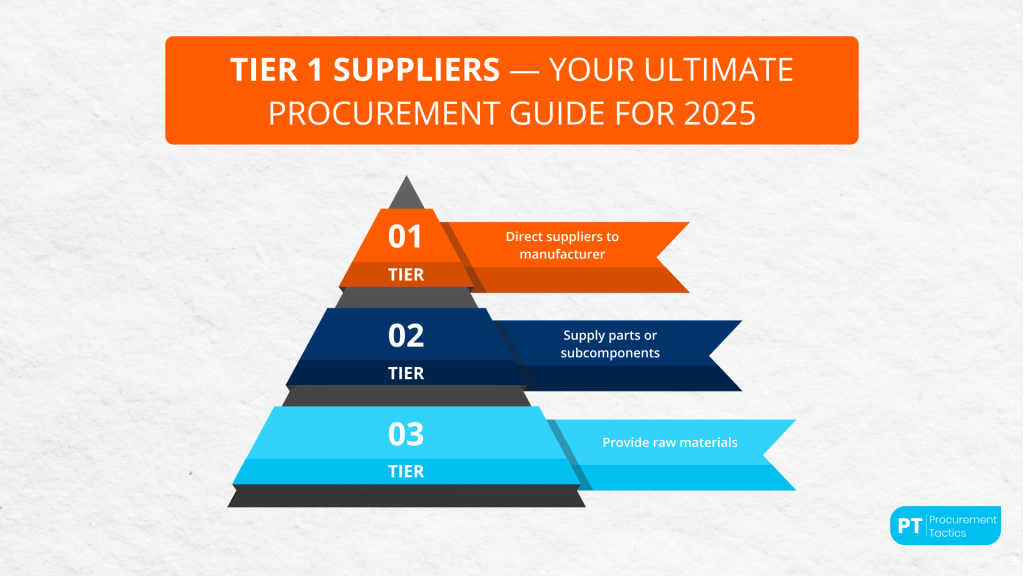 Tier 1 Suppliers
