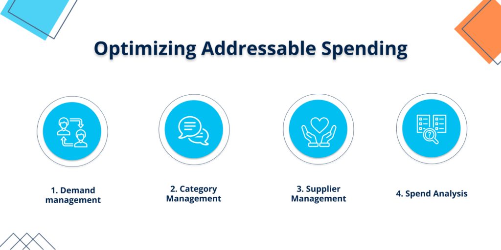 addressable spending