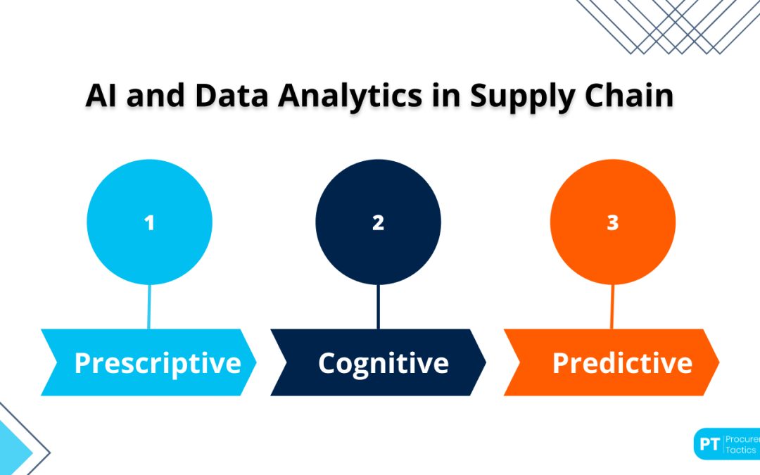 AI in Supply Chain — Revolutionizing Supply Chain