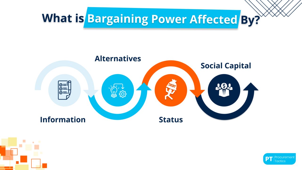 Bargaining Power — 7 Powerful Strategies to Close Better Deals
