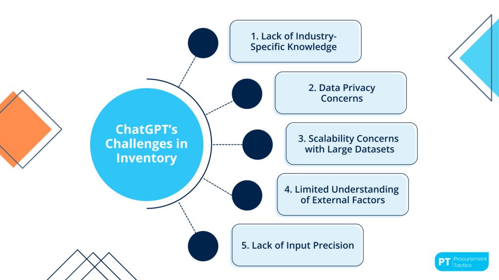 chatgpt-inventory