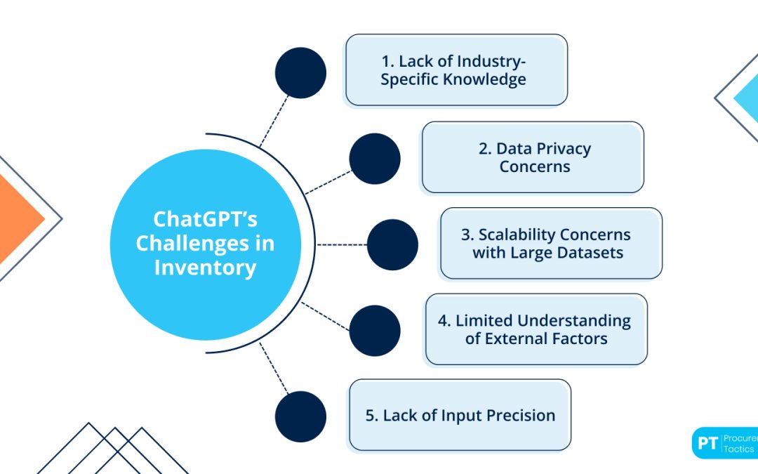 ChatGPT Inventory — Using AI to Optimize Stock Levels