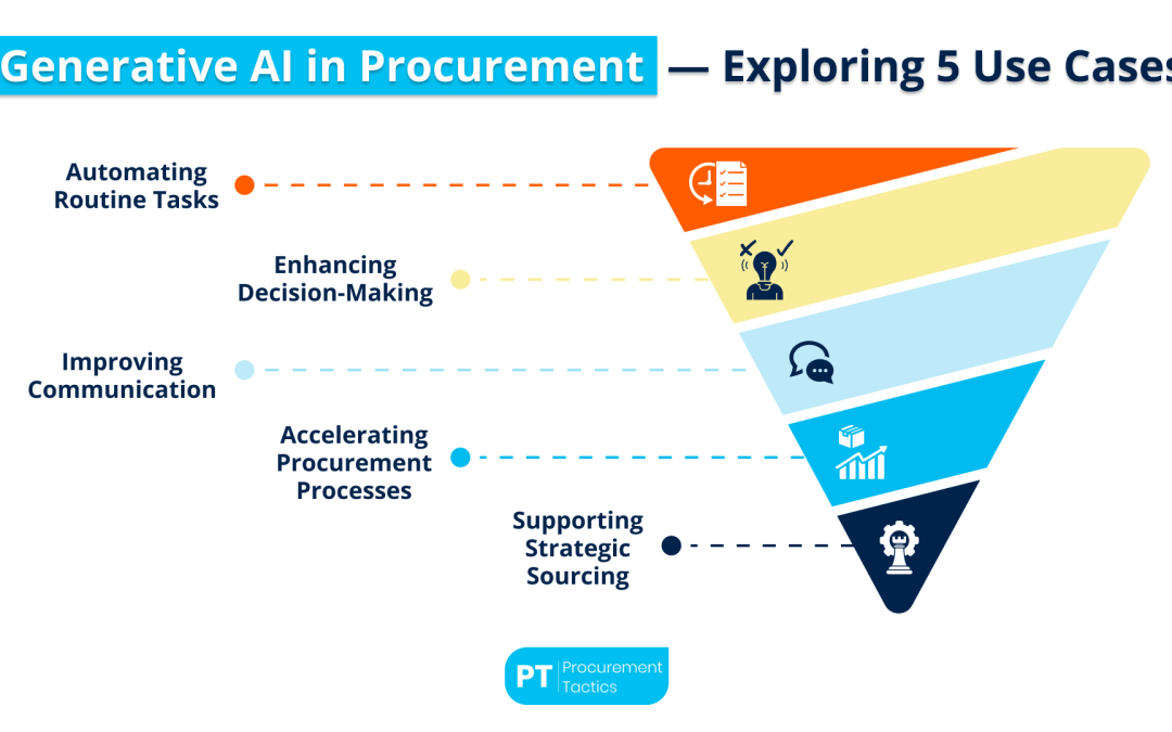 Generative AI in Procurement — 5 Use Cases + 10 Emerging Trends