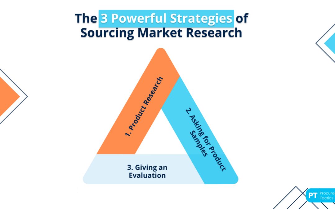 Sourcing Market Research — Definition + 5 Powerful Strategies