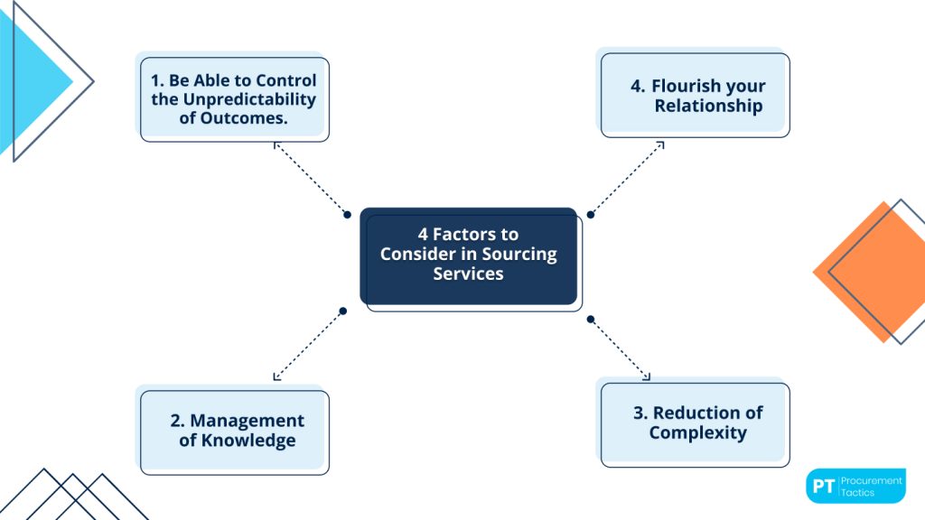 sourcing-services