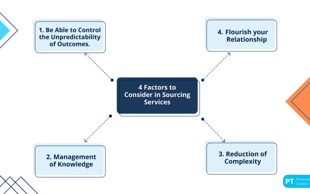 Sourcing Services — Definition, Factors to Consider + Examples