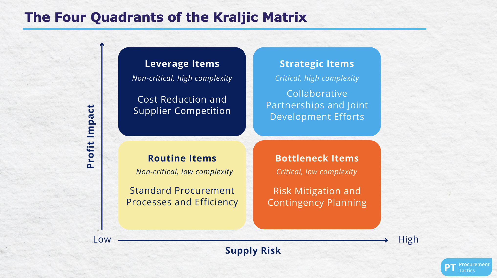 Procurement Benchmarking Template