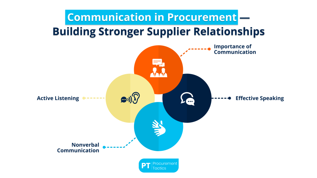 communication-in-procurement