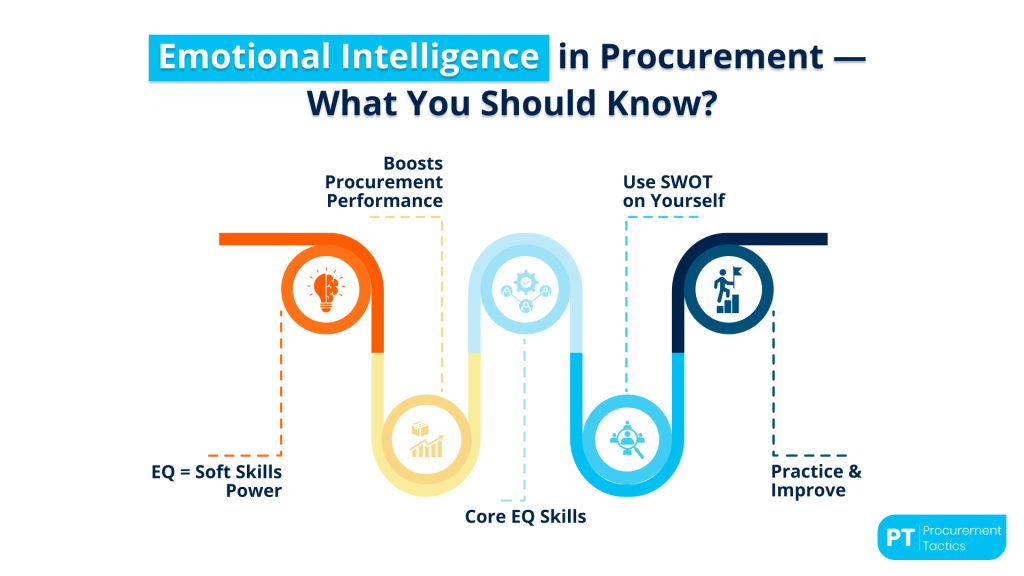 emotional-intelligence-in-procurement