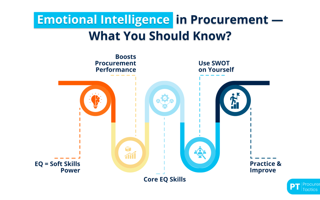 Emotional Intelligence in Procurement — What You Should Know?