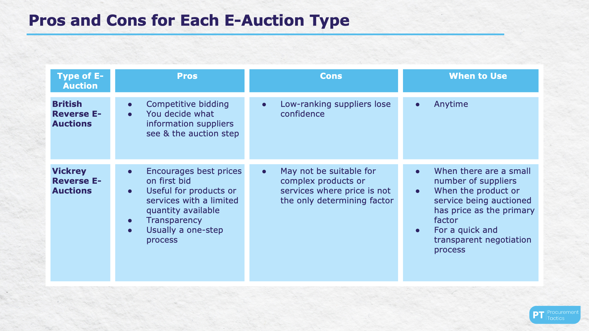 Procurement Benchmarking Template