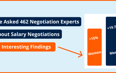 We Asked 462 Negotiation Experts About Salary Negotiations — 25 Interesting Findings