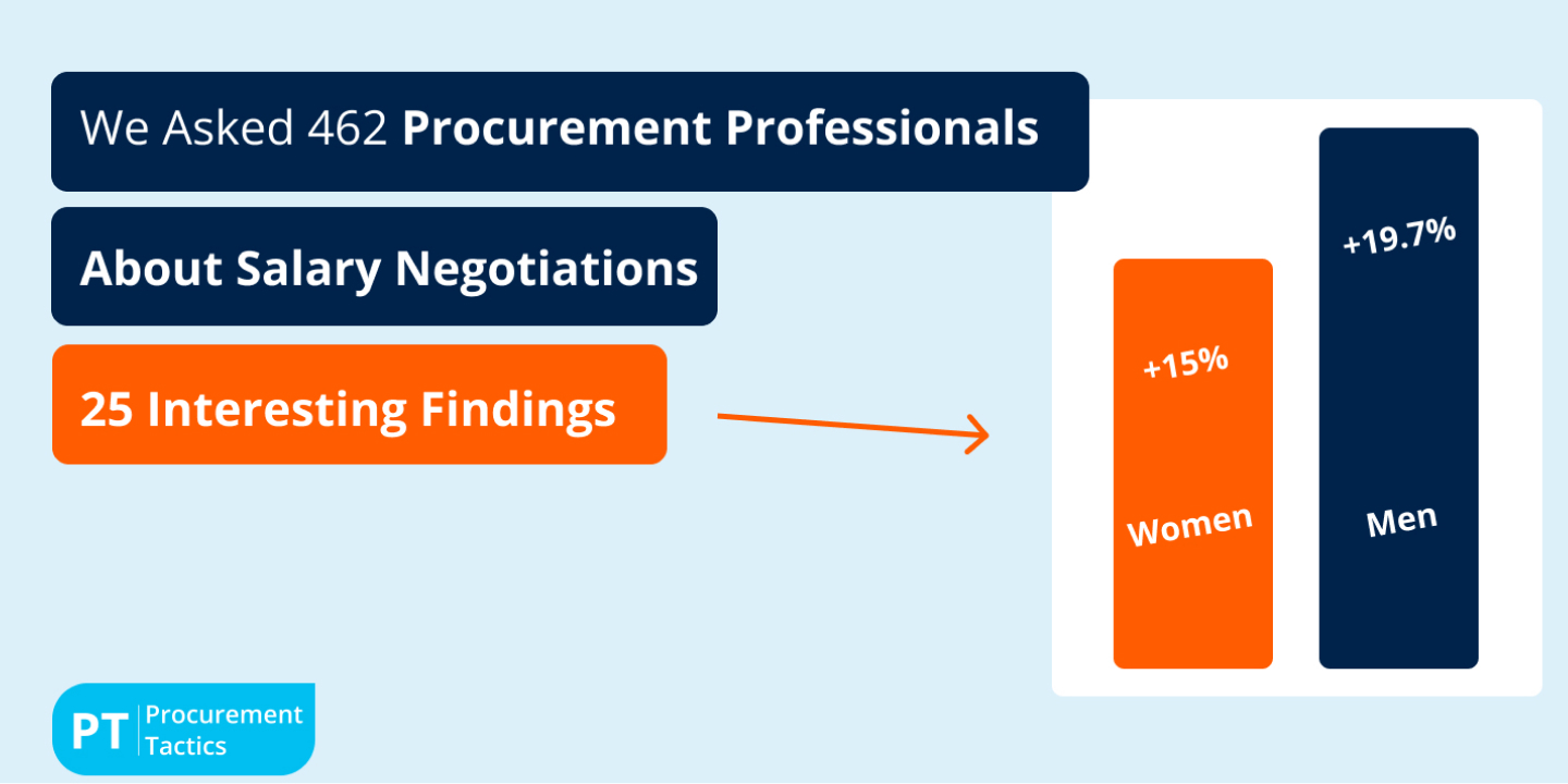 We Asked 462 Negotiation Experts About Salary Negotiations — 25 ...