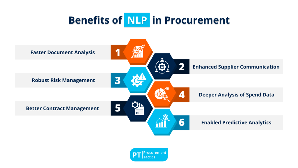 nlp-in-procurement