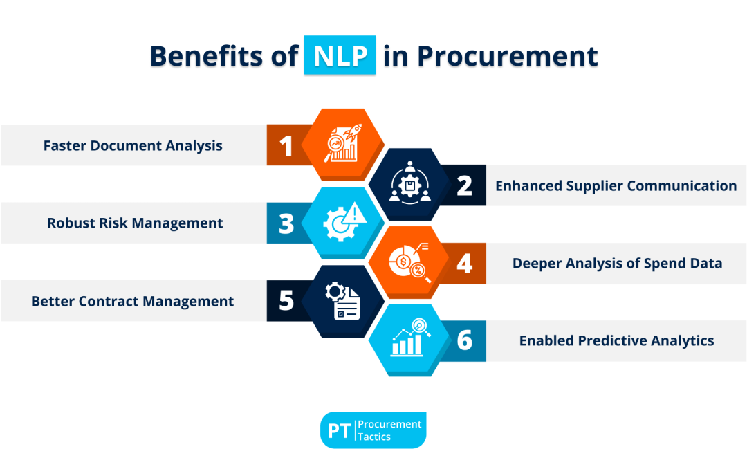 NLP in Procurement — Everything You Should Know