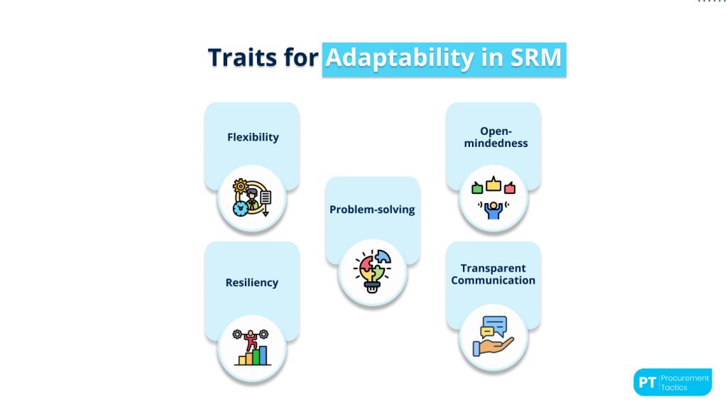 Adaptability in SRM