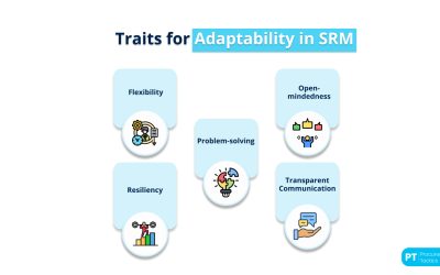 Adaptability in SRM: 5 Traits to Adapt in SRM