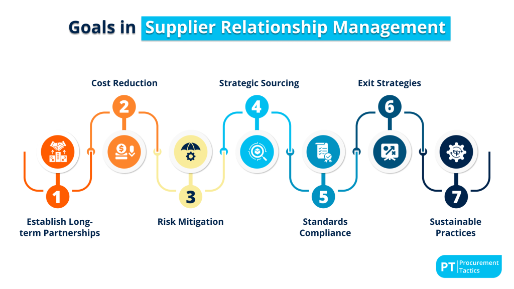 goals-in-supplier-relationship-management