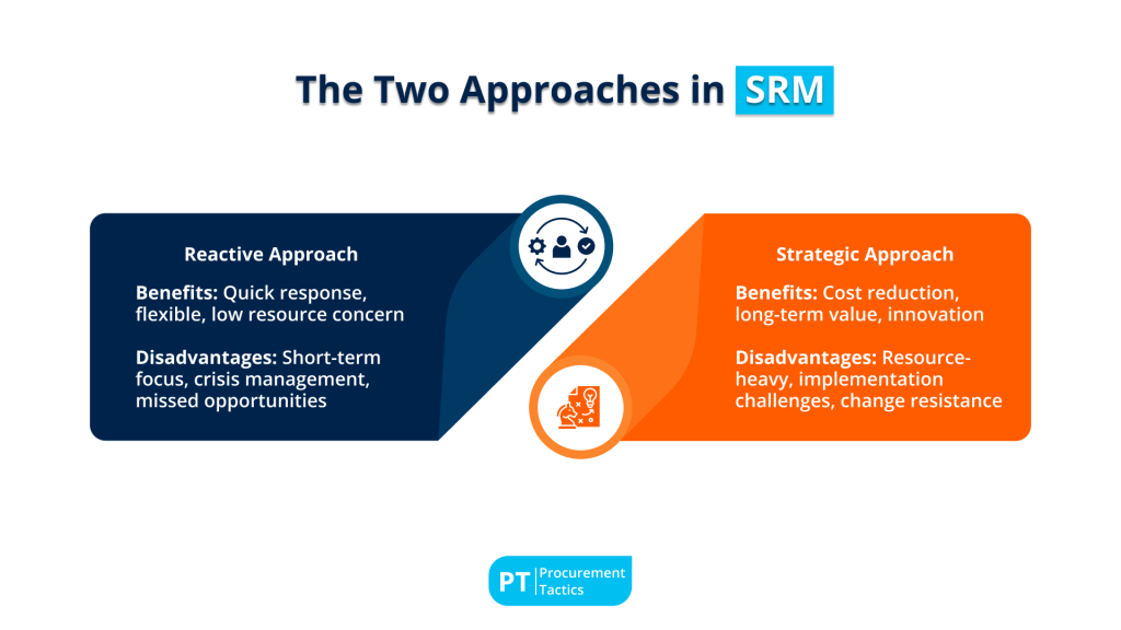 procurement-approach