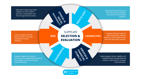 WHAT IS SUPPLIER QUALITY MANAGEMENT SUPPLIER SELECTION CRITERIA visual data 4
