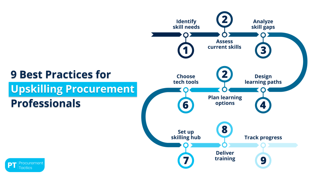 best-practices-for-upskilling