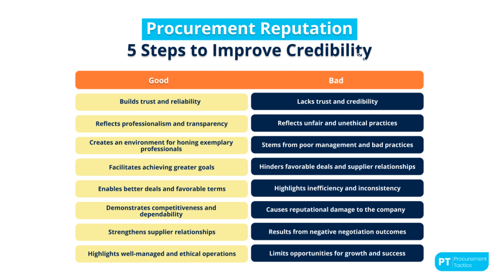procurement-reputation