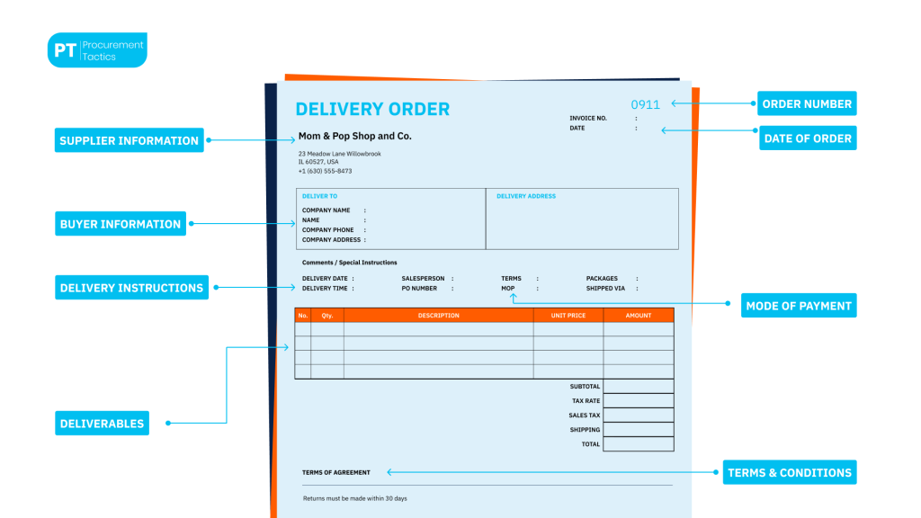 Delivery Order