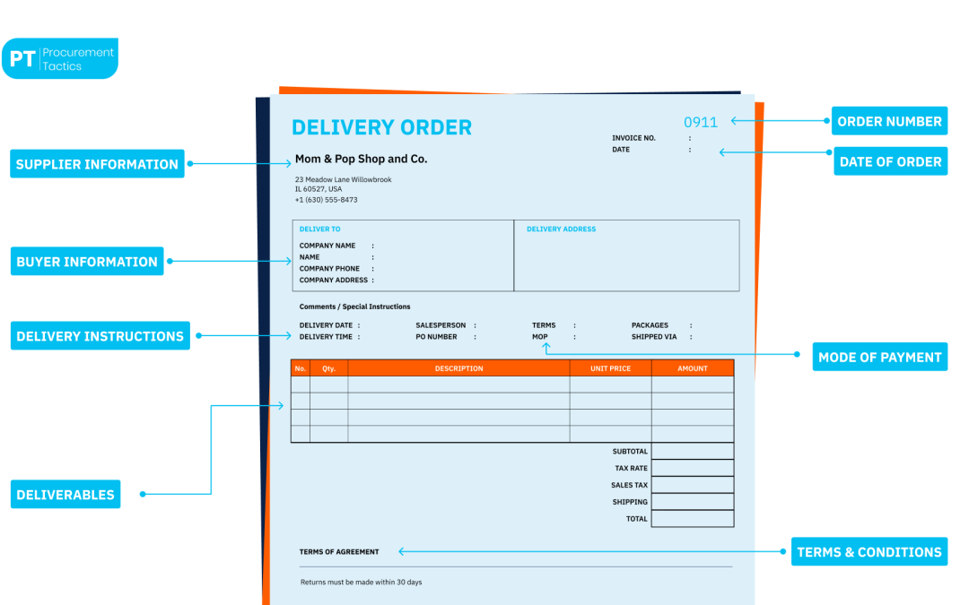 Delivery Order — Definition and Example