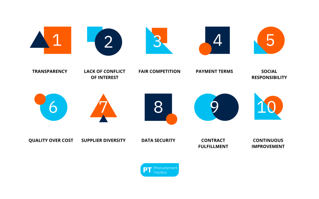 Procurement Ethics — Everything You Need To Know